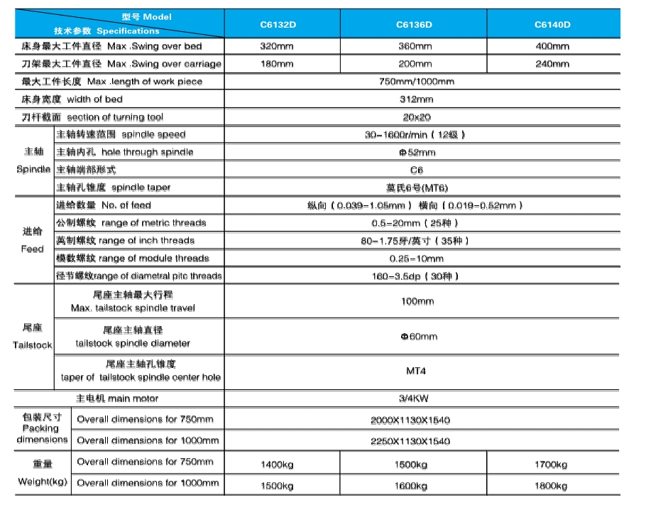 9 出口型CD系列臥式車床參數(shù).jpg