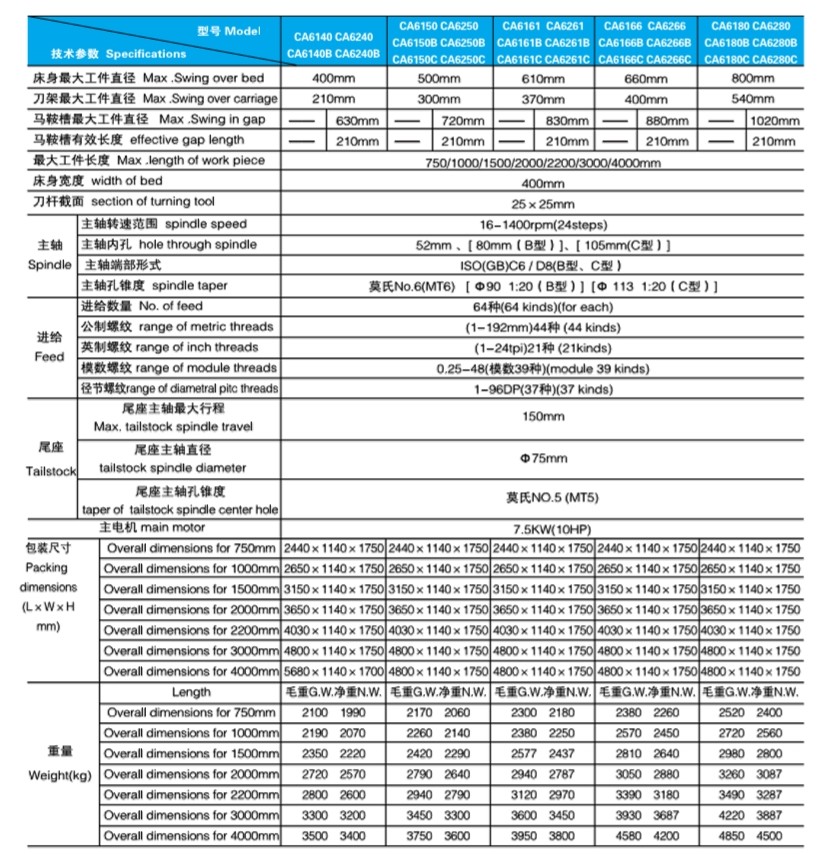 2 CA系列臥式車床 參數(shù).jpg