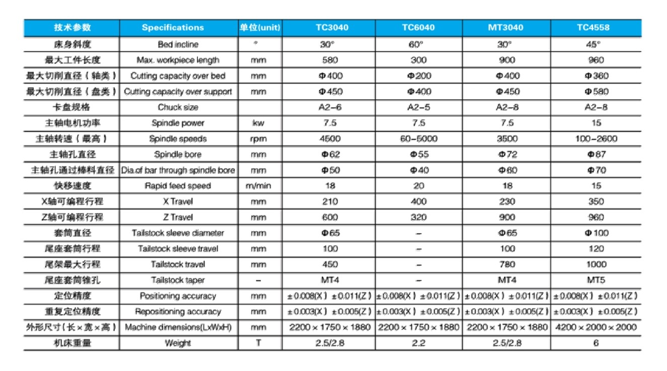 9 TC系列斜床身數(shù)控車(chē)床 MT3040 參數(shù).jpg