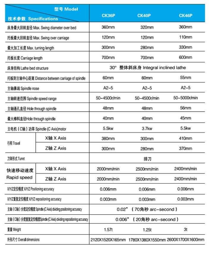 5 CK460d-8 CK46P 斜床身數(shù)控車床 參數(shù).jpg